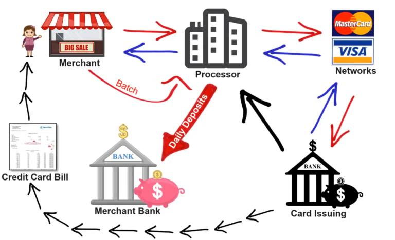 Understanding Merchant Payment Processing Times and Policies in the U.S.